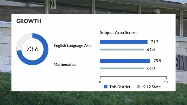 Northeast Wisconsin schools: pandemic learning impacted scores on state's district report card