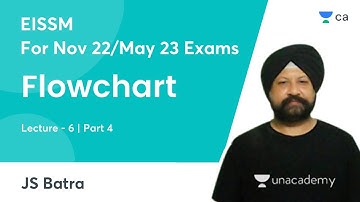 L6 | Flowchart Part 4 | CA Inter NOV 22/May 23 Exams | JS Batra | CA Intermediate Group 2