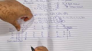 Complete Guide to Linear Programming | Simplex Method | For BBA, MBA, GATE &amp; Engineering Students