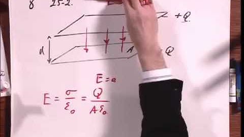 8.02x - Module 02.07 - Parallel Plate Capacitor.