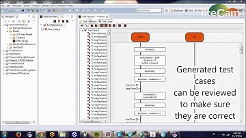 MBAT IOS/OSLC Integration between Elvior TestCast MBT and IBM DOORS