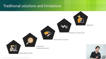 AWS Innovate 2018 l AWS의 인공지능 기반 비디오 분석 서비스 소개 l 남궁영환 솔루션즈 아키텍트, AWS