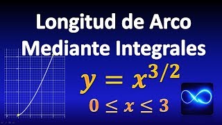 Arc length of a function, by definite integral (Example 1) screenshot 5