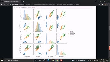 TSF - Task 2 : Prediction using unsupervised Machine Learning