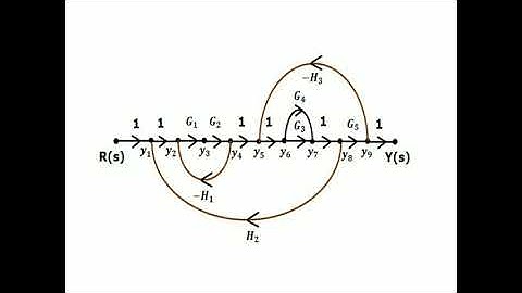 procedure for converting block diagram into signal flow graph