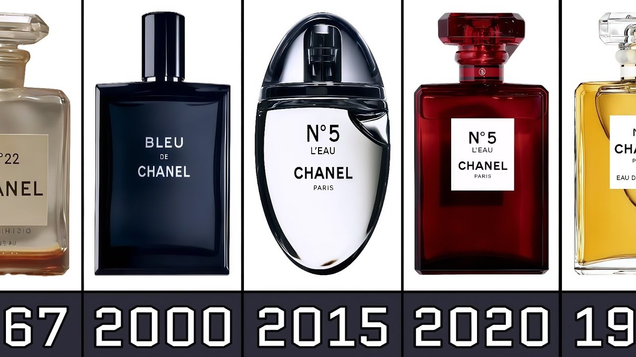 何年前のシャネルの香水か？分かりませんが￥8000どうですか？宜しくお願いします The Evolution of Chanel Perfume From 1921 to 2025 - YouTube