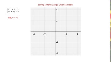 3 1 Using Graphs and Tables to Solve Systems of Equations