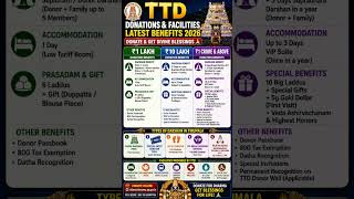 TTD Donor Benefits Exp 🙏 ₹1L to ₹1Cr+ Darshan & VIP break #TTD #Tirumala #DonorBenefits #VIPDarshan