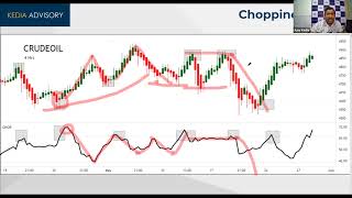 Webinar on MCX Crude Oil Futures & Options