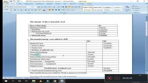 MGT402 Assignment NO 1 Solution 2020