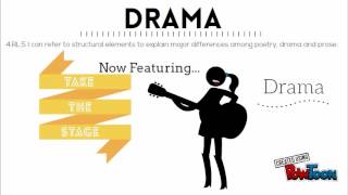 Differences between poetry, prose, and drama?