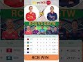 RCB Women की धमाकेदार जीत 💪 | WPL 2026 Points Table Updated 📊 | RCBW vs GGTW #rcbwin