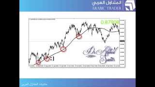 الفرق بين Support amp; Resistance  Supply amp; Demand 