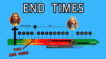 These 17 Signs Must Happen Before Jesus Returns