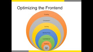 Using Application Delivery to Drive DevOps Agility