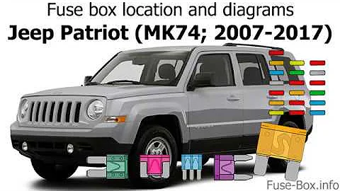 Où se trouve la boite à fusibles sur une Jeep Patriot ?