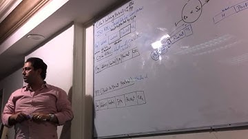 01 CCNA R&S 200 120 Lecture 20 Part 1) By Eng Ahmed Nabil