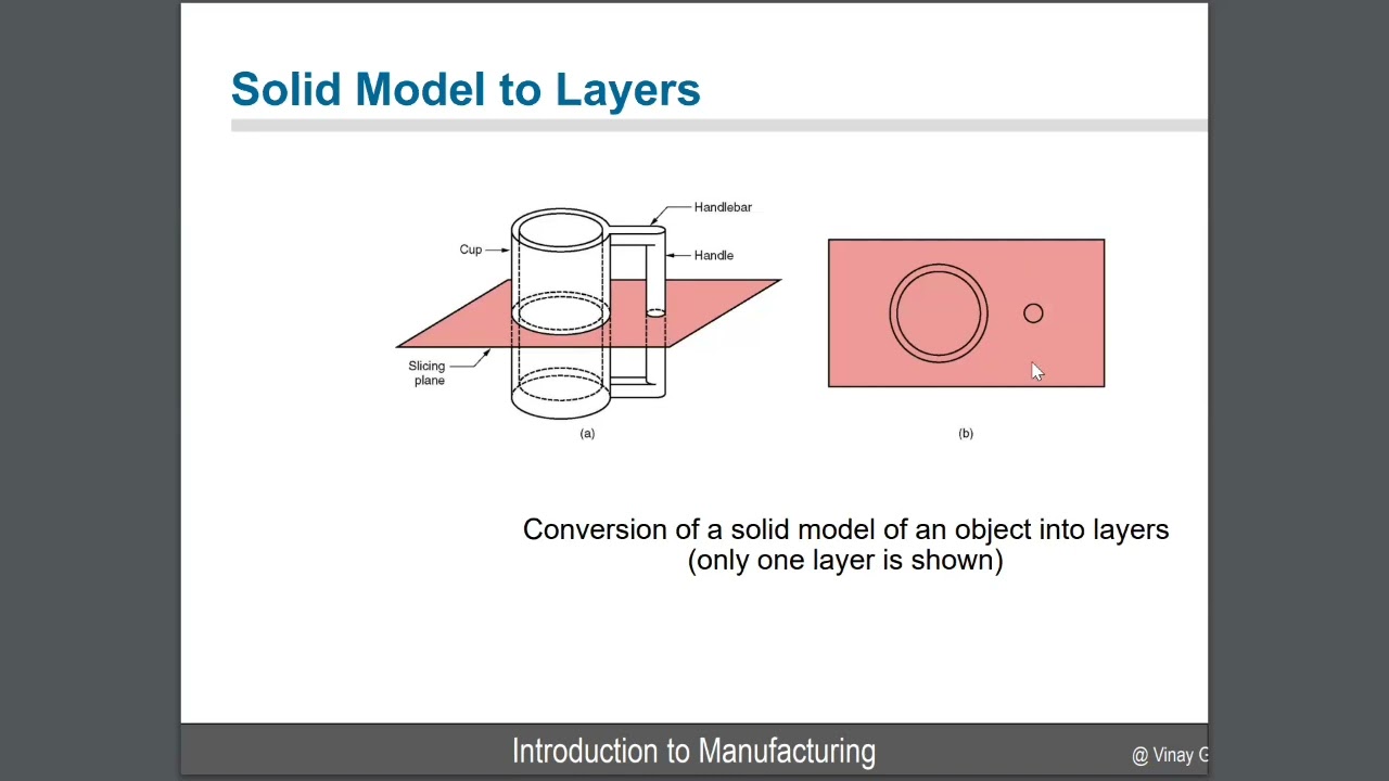 17. Introduction to Manufacturing: Rapid Prototyping and Additive Manufacturing (3D Printing)