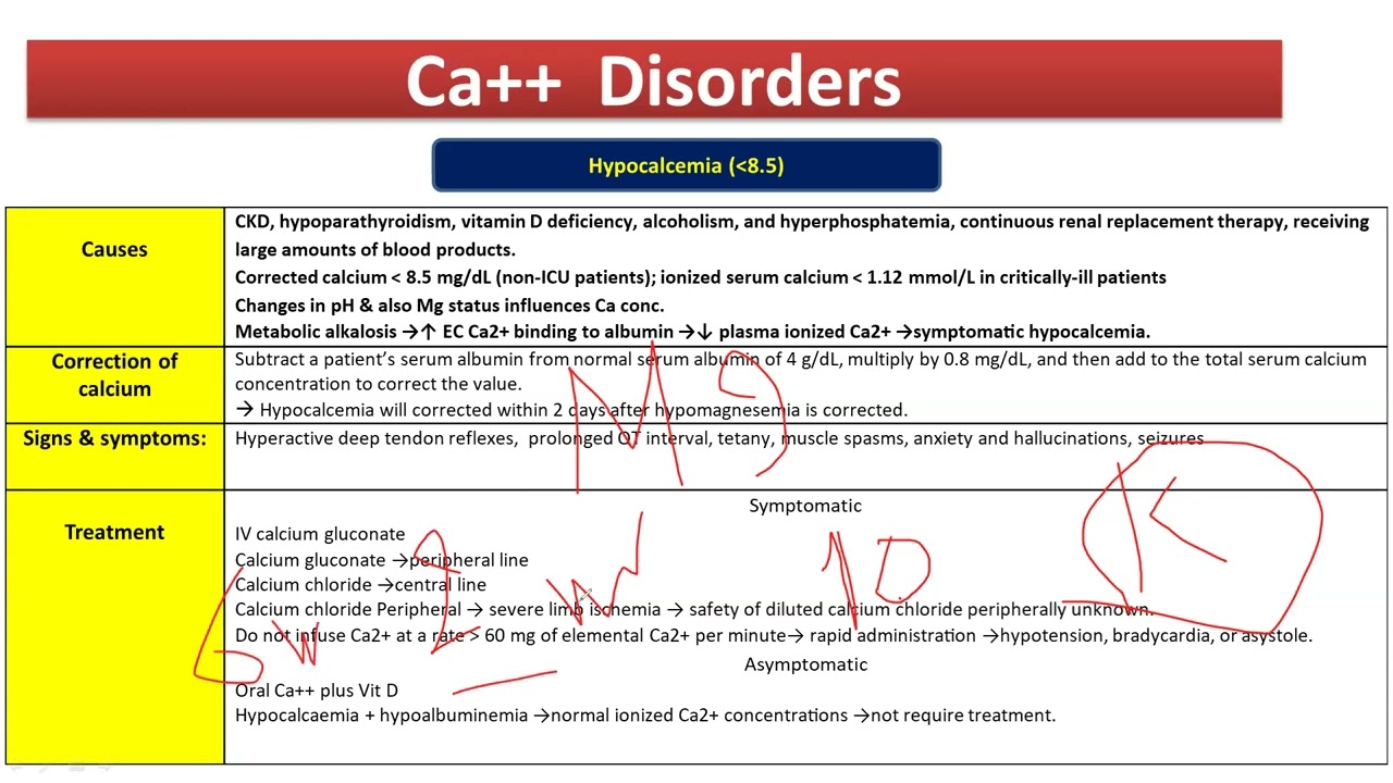 Phosphorus and calcium Disorders