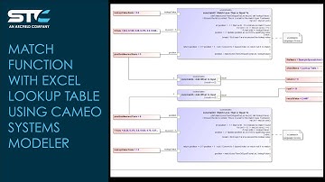 Excel Lookup Tables in SysML: Using Match Functions with Cameo