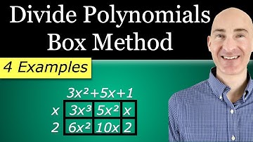 Polynomial Long Division: The Box Method (Area Model)