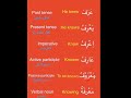 Essential Words To Know كلمات أساسية القراءة اكسبلور Essential Words To Know كلمات أساسية القراءة اكسبلور
