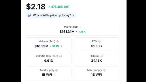 WEFI ĐẠT 2.18$ CHÚC MỪNG !!!
