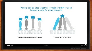5G mmWave Front-End Technology — Qorvo and Mouser Electronics