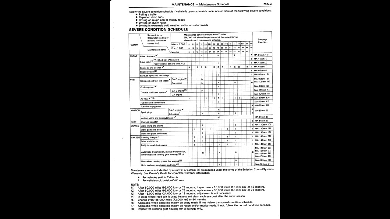 TOYOTA TERCEL 4WD (1982-1988) Service Manual - Complete PDF Download