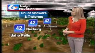 Today's Weather