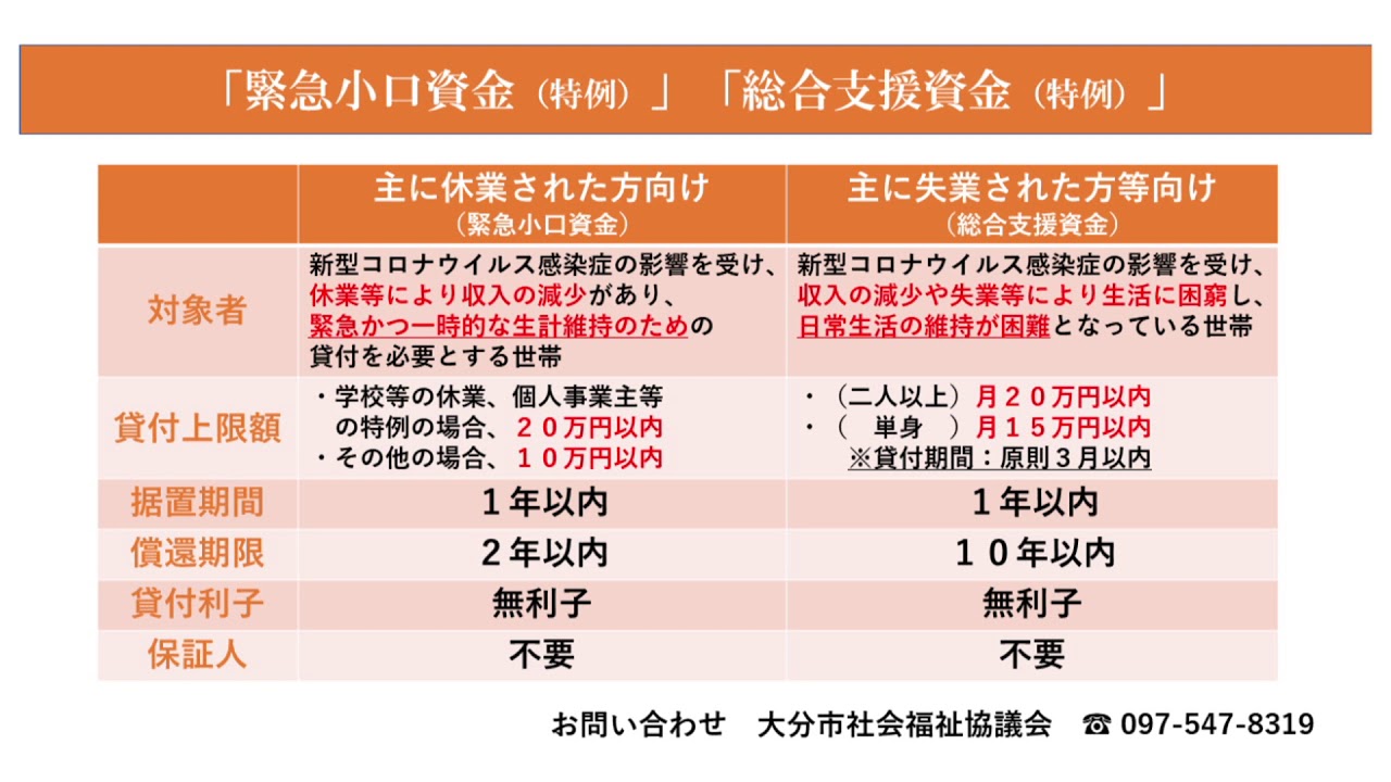 緊急 小口 資金 名古屋