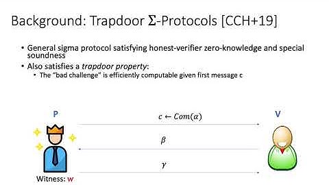Compact Ring Signatures from Learning With Errors