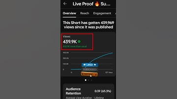 How to Monetize Shorts Video On Youtube | Youtube Shorts Monetization |#Youtubeshorts#monetization