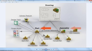 SOLIDWORKS File Structure Explained