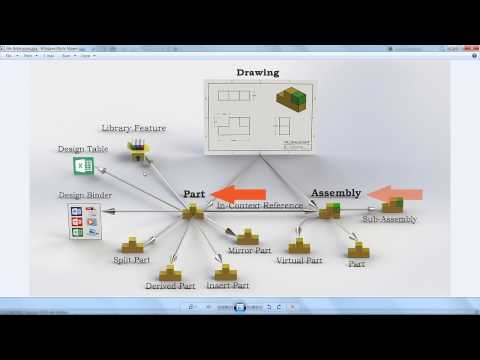 SOLIDWORKS File Structure Explained