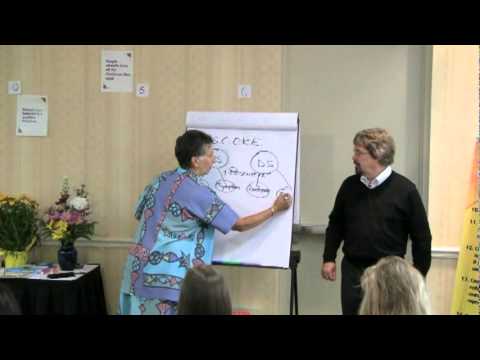 NLP S.C.O.R.E. model demo pt. 1 of 5