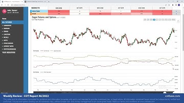 Commitments of Traders Review - COT Report 46/2022! CHF Analysis on iCOT Indicator with AfterSignal