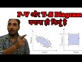 🔴 PV Diagram || TS diagram ||  PV and TS diagram || How to make pv and ts diagram