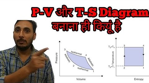 🔴 PV Diagram || TS diagram ||  PV and TS diagram || How to make pv and ts diagram