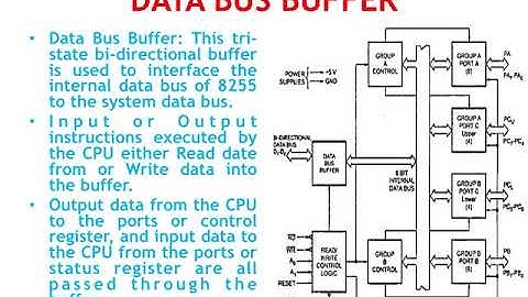 PPI 8255 SANJAY SAINI EL 302 UNIT 4