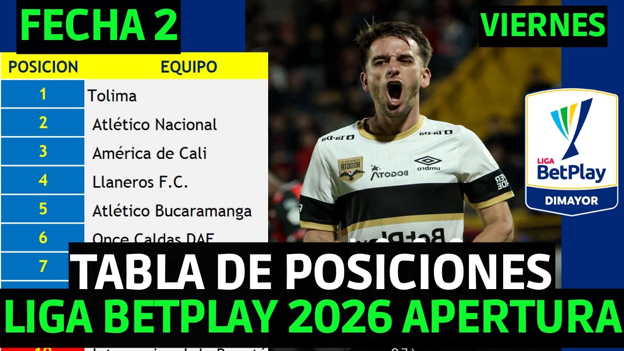 TABLA DE POSICIONES LIGA BETPLAY COLOMBIANA 2026 APERTURA FECHA 2 ...