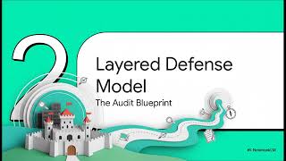 Data Center Security Audit