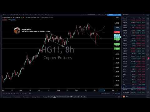 Live Trading & Chart Analysis – Stock Market, Gold & Silver, Bitcoin – NY Session October 6, 2020