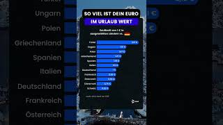 So Viel Ist Dein Geld Im Urlaub Wert