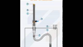 Nex Flow Frigid-X™ Box Cooler - How it Works Demonstration Nex Flow Frigid-X™ Box Cooler - How it Works Demonstration