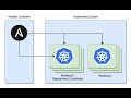 Устанавливаю простой HA Kubernetes Cluster