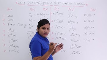 Some Standard Signals & Their Laplace Transform & ROC