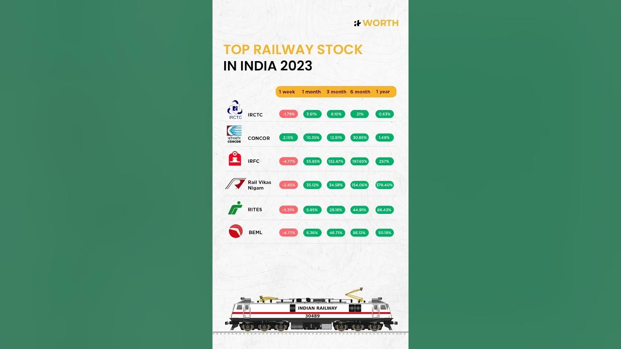 List of Railway Stocks in India (2023) - Blog by Tickertape