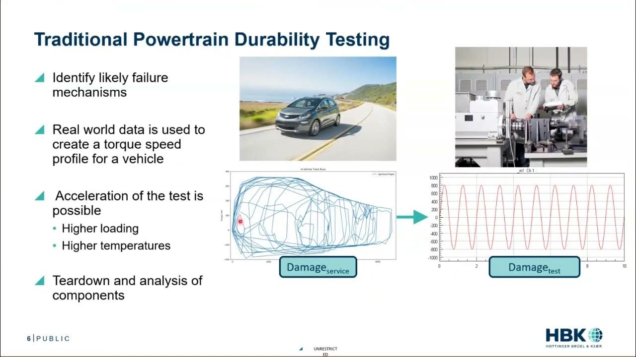 What is Durability Testing for Electric Vehicle Motors YouTube