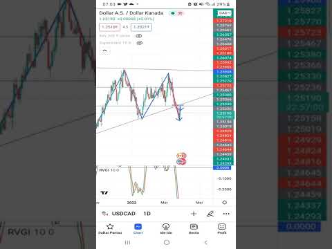 Trading dengan Chart Pattern - Belajar Analisa Trading Forex & Gold, Crypto dengan gampang